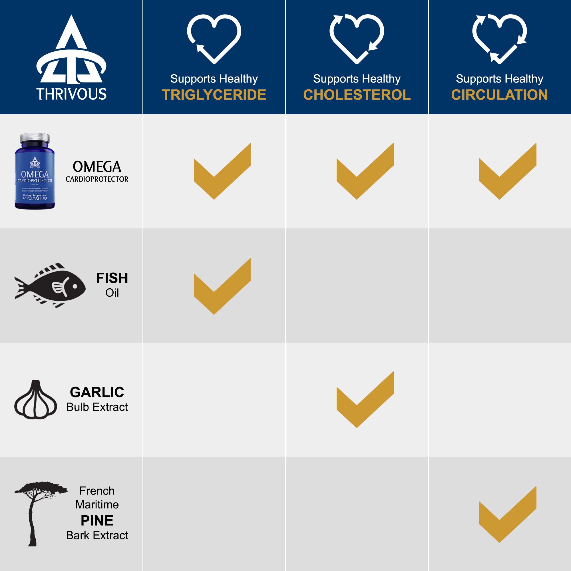 Omega Cardioprotector Thrivous